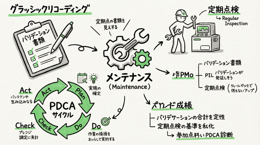 グローブリーク試験のバリデーションと日常管理