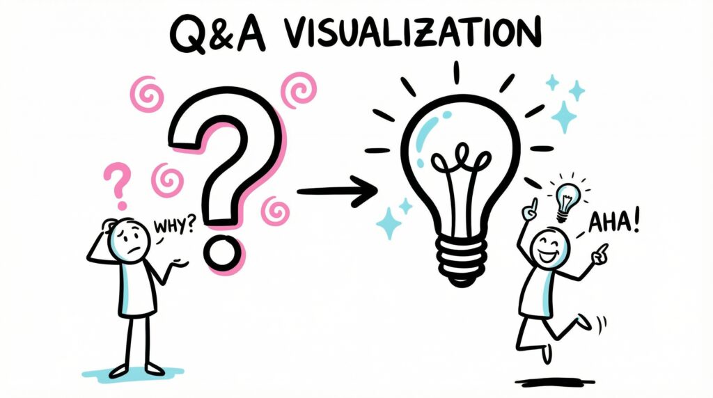 無菌操作の最新トレンドについてよくある質問