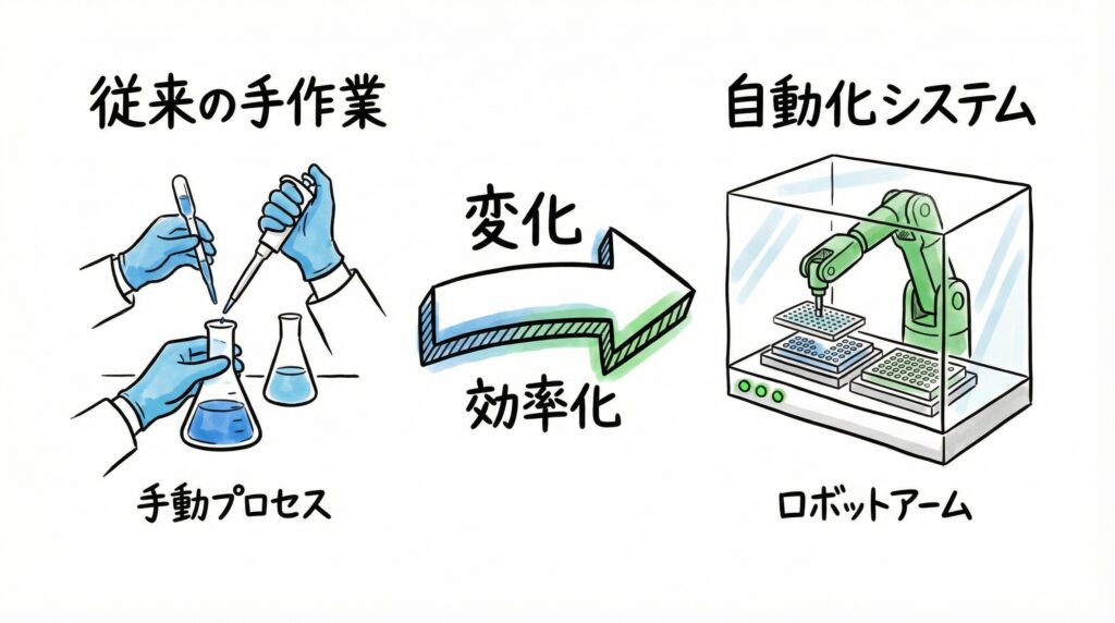 無菌操作の最新トレンドは「完全閉鎖系システム」と「ロボット自動化」への移行